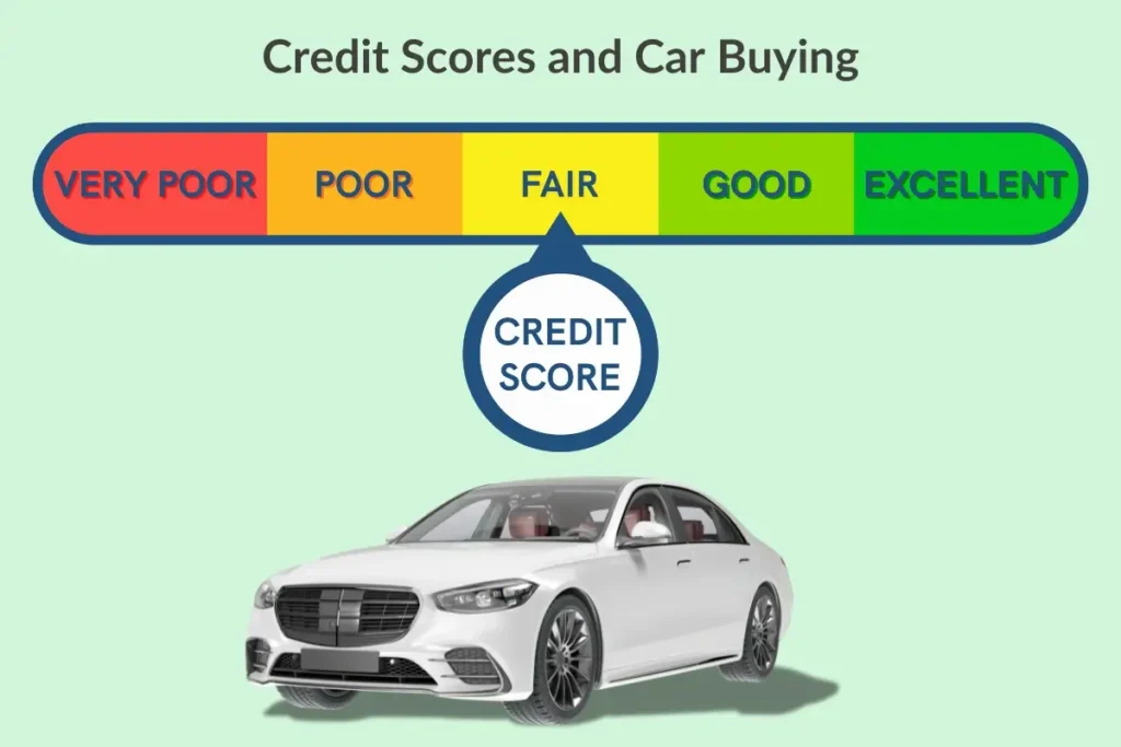 Credit score impacts car buying options graphic